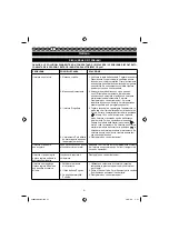 Preview for 54 page of Ryobi RBC30SBSA User Manual