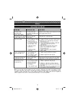 Preview for 55 page of Ryobi RBC30SBSA User Manual