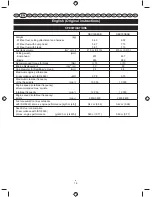 Preview for 9 page of Ryobi RBC30SBSB User Manual