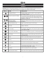 Preview for 3 page of Ryobi RBC30SBSNB User Manual