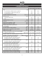 Preview for 16 page of Ryobi RBC30SBSNB User Manual