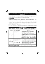 Preview for 106 page of Ryobi RBC30SBT Operator'S Manual