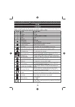 Preview for 124 page of Ryobi RBC30SBT Operator'S Manual