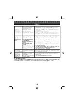 Preview for 193 page of Ryobi RBC30SBT Operator'S Manual