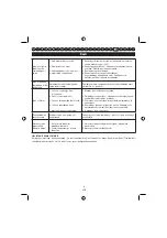 Preview for 311 page of Ryobi RBC30SBT Operator'S Manual