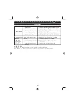 Preview for 326 page of Ryobi RBC30SBT Operator'S Manual