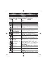 Preview for 344 page of Ryobi RBC30SBT Operator'S Manual