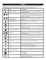 Preview for 2 page of Ryobi RBC30SESA Operator'S Manual