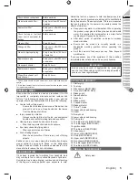 Preview for 7 page of Ryobi RBC31SBO Original Instructions Manual