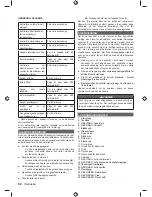 Preview for 64 page of Ryobi RBC31SBO Original Instructions Manual