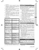 Preview for 123 page of Ryobi RBC31SBO Original Instructions Manual