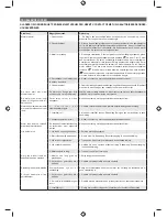 Preview for 223 page of Ryobi RBC31SBO Original Instructions Manual