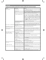 Preview for 226 page of Ryobi RBC31SBO Original Instructions Manual