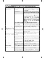 Preview for 232 page of Ryobi RBC31SBO Original Instructions Manual