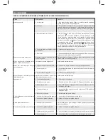 Preview for 242 page of Ryobi RBC31SBO Original Instructions Manual