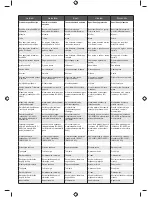 Preview for 248 page of Ryobi RBC31SBO Original Instructions Manual