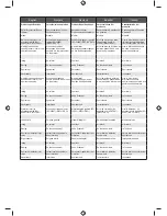 Preview for 250 page of Ryobi RBC31SBO Original Instructions Manual