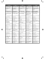 Preview for 252 page of Ryobi RBC31SBO Original Instructions Manual