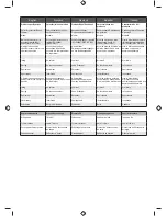 Preview for 256 page of Ryobi RBC31SBO Original Instructions Manual