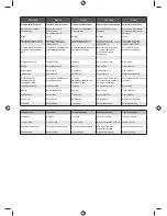 Preview for 258 page of Ryobi RBC31SBO Original Instructions Manual