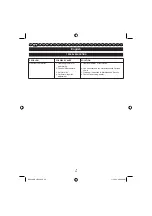 Preview for 29 page of Ryobi RBC38SB User Manual