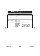 Preview for 53 page of Ryobi RBC38SB User Manual