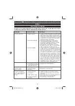 Preview for 64 page of Ryobi RBC38SB User Manual