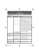 Preview for 75 page of Ryobi RBC38SB User Manual