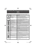 Preview for 89 page of Ryobi RBC38SB User Manual