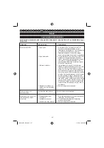 Preview for 108 page of Ryobi RBC38SB User Manual