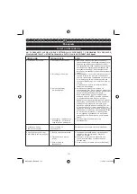 Preview for 142 page of Ryobi RBC38SB User Manual