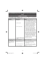 Preview for 164 page of Ryobi RBC38SB User Manual