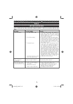 Preview for 186 page of Ryobi RBC38SB User Manual