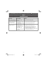 Preview for 232 page of Ryobi RBC38SB User Manual