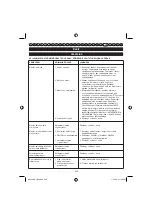 Preview for 241 page of Ryobi RBC38SB User Manual