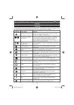 Preview for 254 page of Ryobi RBC38SB User Manual