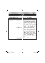 Preview for 263 page of Ryobi RBC38SB User Manual