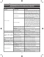 Preview for 61 page of Ryobi RBC42FSBB User Manual