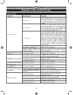 Preview for 163 page of Ryobi RBC42FSBB User Manual