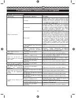 Preview for 191 page of Ryobi RBC42FSBB User Manual