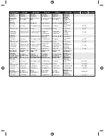 Preview for 319 page of Ryobi RBC42FSBB User Manual