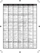 Preview for 355 page of Ryobi RBC42FSBO User Manual