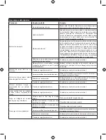 Preview for 377 page of Ryobi RBC42FSBO User Manual