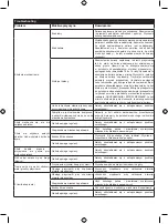 Предварительный просмотр 378 страницы Ryobi RBC42FSBO User Manual