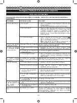 Preview for 102 page of Ryobi RBC430SBD User Manual