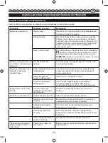 Preview for 397 page of Ryobi RBC430SBD User Manual