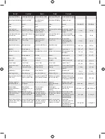 Preview for 417 page of Ryobi RBC430SBD User Manual