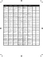 Preview for 419 page of Ryobi RBC430SBD User Manual