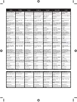 Preview for 422 page of Ryobi RBC430SBD User Manual