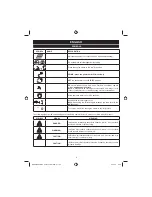 Preview for 5 page of Ryobi RBC430SBS Operator'S Manual